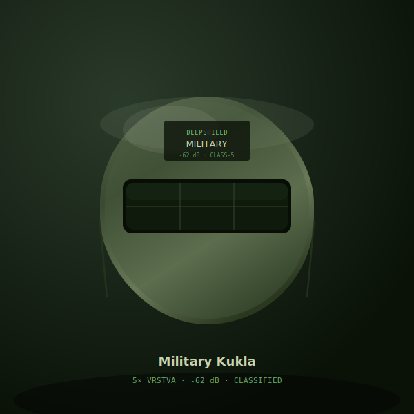 DeepShield Military Kukla